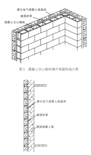 西平蒸压加气混凝土砌块复合保温外墙性能与构造